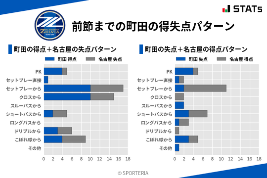 得失点パターン