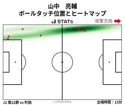 ヒートマップ - 山中　亮輔
