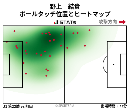 ヒートマップ - 野上　結貴