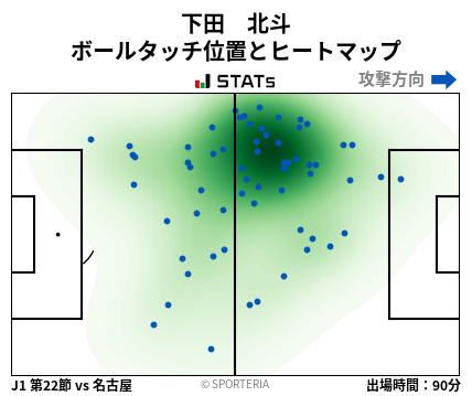 ヒートマップ - 下田　北斗
