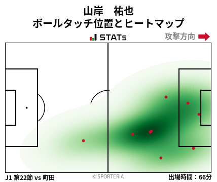 ヒートマップ - 山岸　祐也