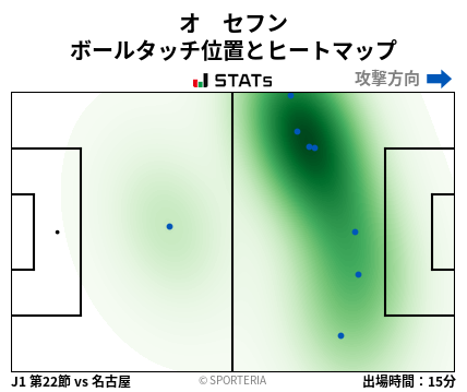 ヒートマップ - オ　セフン