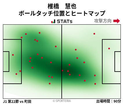 ヒートマップ - 椎橋　慧也