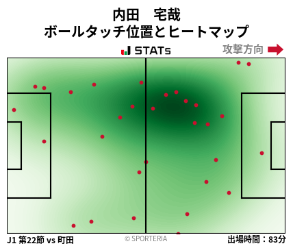 ヒートマップ - 内田　宅哉