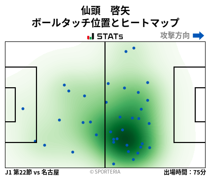 ヒートマップ - 仙頭　啓矢