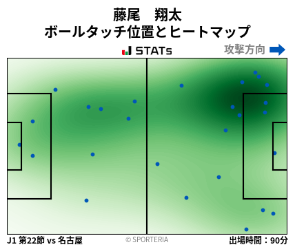 ヒートマップ - 藤尾　翔太