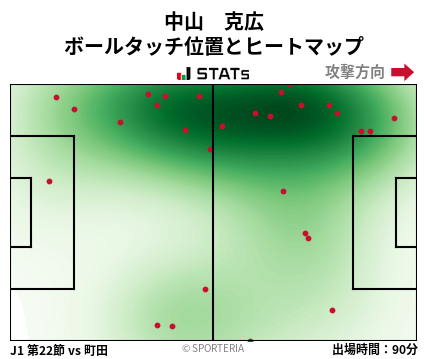 ヒートマップ - 中山　克広