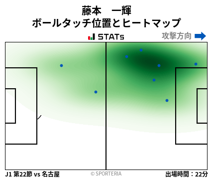 ヒートマップ - 藤本　一輝