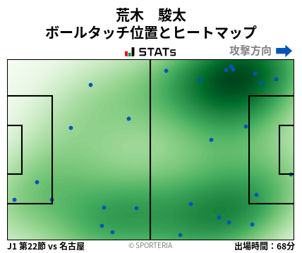 ヒートマップ - 荒木　駿太