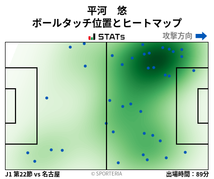 ヒートマップ - 平河　悠