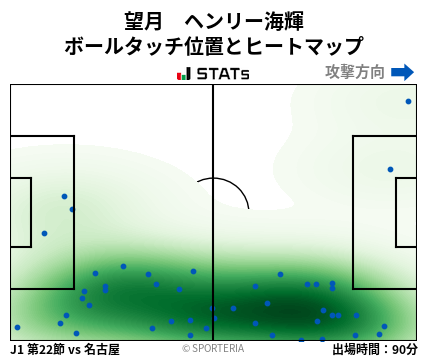 ヒートマップ - 望月　ヘンリー海輝