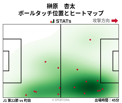 ヒートマップ - 榊原　杏太