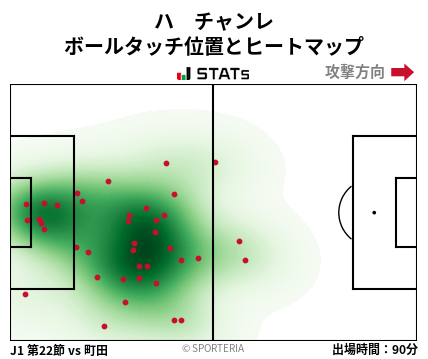 ヒートマップ - ハ　チャンレ