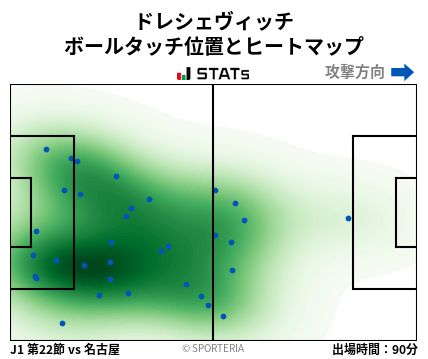 ヒートマップ - ドレシェヴィッチ