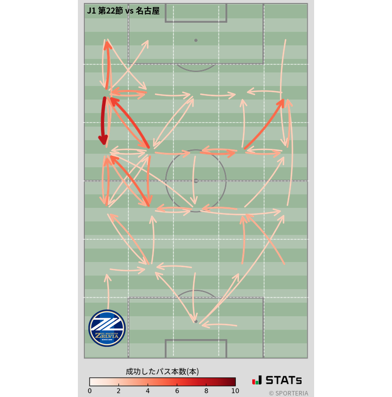 エリア間パス図