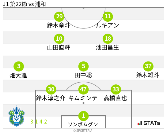 フォーメーション図