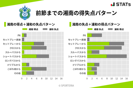 得失点パターン