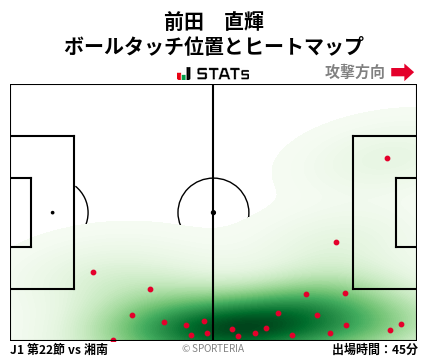 ヒートマップ - 前田　直輝