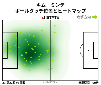 ヒートマップ - キム　ミンテ