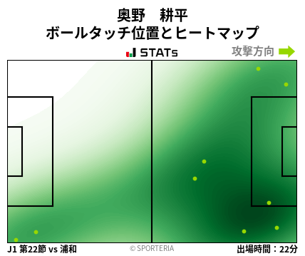 ヒートマップ - 奥野　耕平