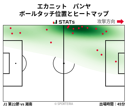 ヒートマップ - エカニット　パンヤ