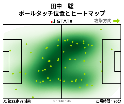 ヒートマップ - 田中　聡