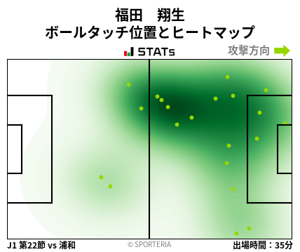 ヒートマップ - 福田　翔生