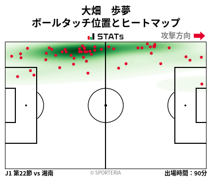 ヒートマップ - 大畑　歩夢