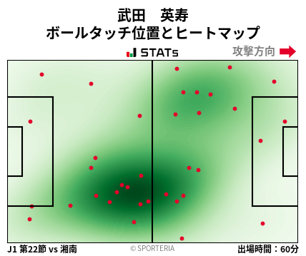 ヒートマップ - 武田　英寿