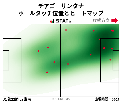 ヒートマップ - チアゴ　サンタナ