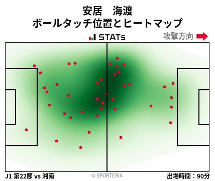 ヒートマップ - 安居　海渡