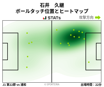 ヒートマップ - 石井　久継