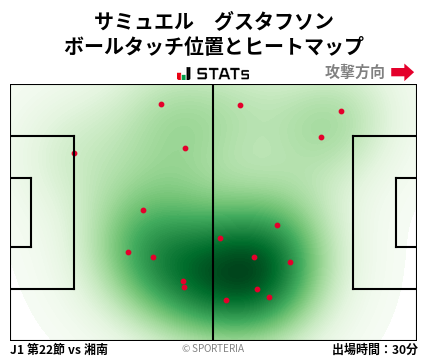 ヒートマップ - サミュエル　グスタフソン