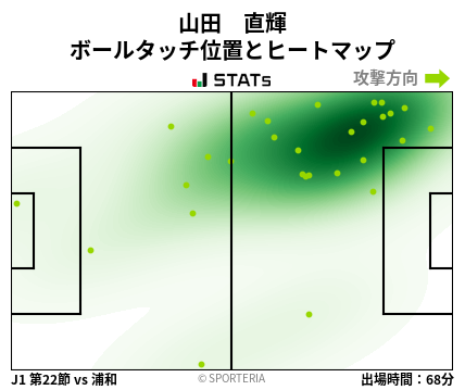 ヒートマップ - 山田　直輝