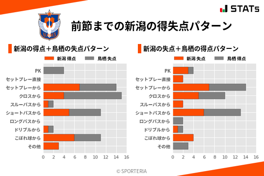 得失点パターン