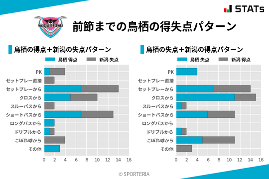 得失点パターン