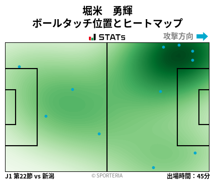 ヒートマップ - 堀米　勇輝