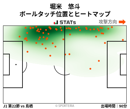 ヒートマップ - 堀米　悠斗