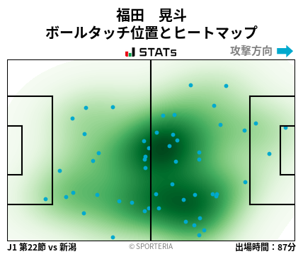 ヒートマップ - 福田　晃斗