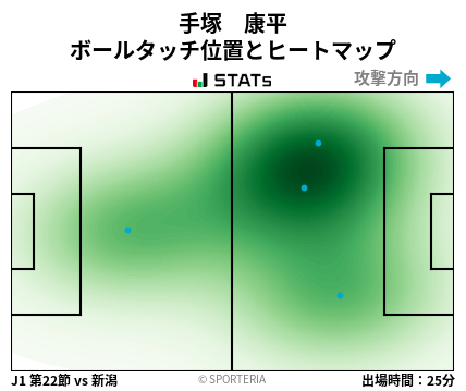 ヒートマップ - 手塚　康平