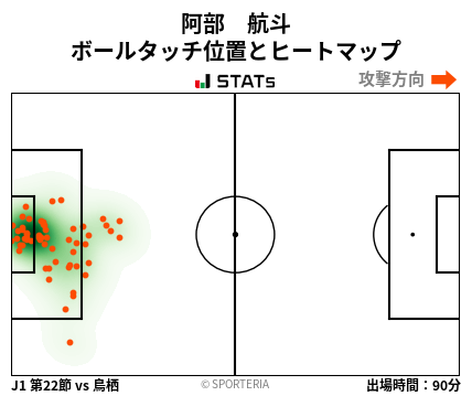 ヒートマップ - 阿部　航斗