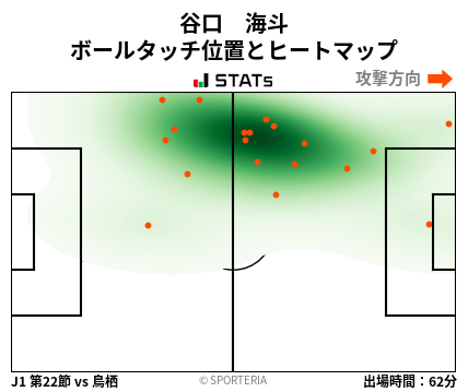 ヒートマップ - 谷口　海斗