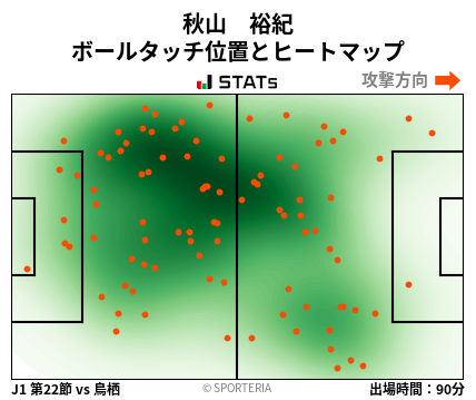 ヒートマップ - 秋山　裕紀