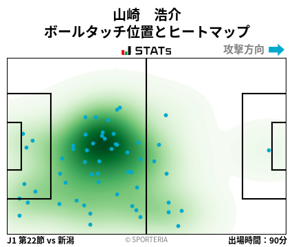 ヒートマップ - 山崎　浩介