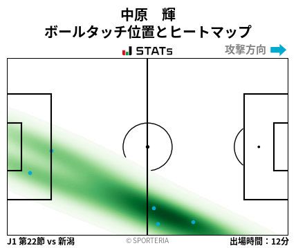 ヒートマップ - 中原　輝