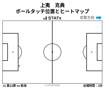 ヒートマップ - 上夷　克典