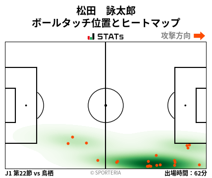 ヒートマップ - 松田　詠太郎