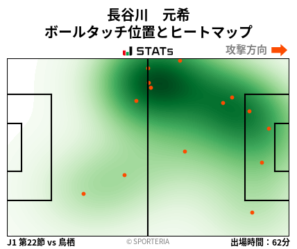 ヒートマップ - 長谷川　元希