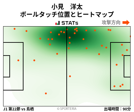 ヒートマップ - 小見　洋太