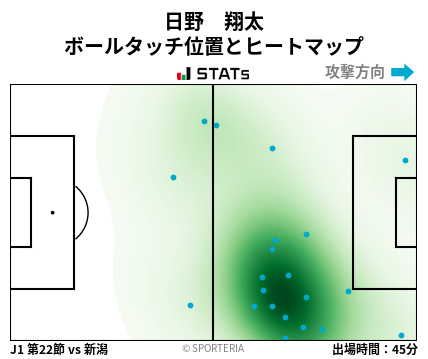 ヒートマップ - 日野　翔太